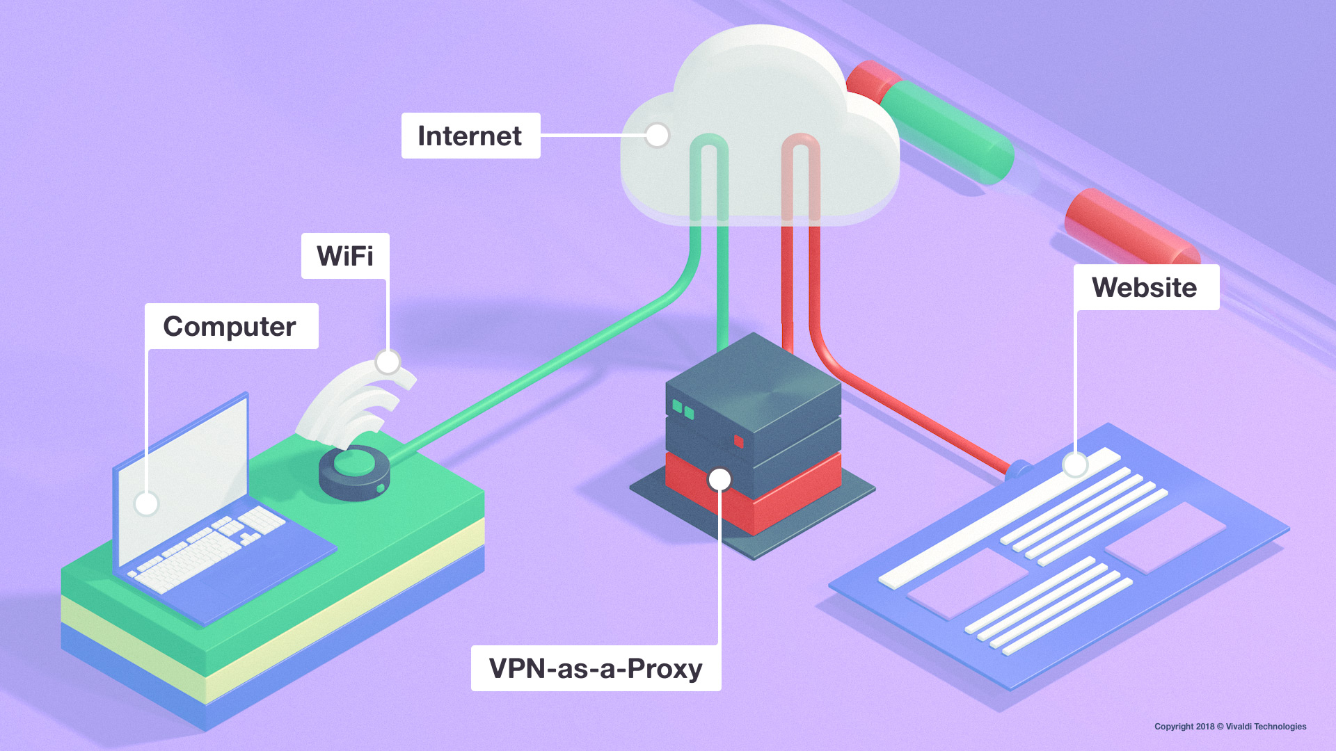 Proxy Vs Vpn: What's The Difference? Which One Should I ... thumbnail