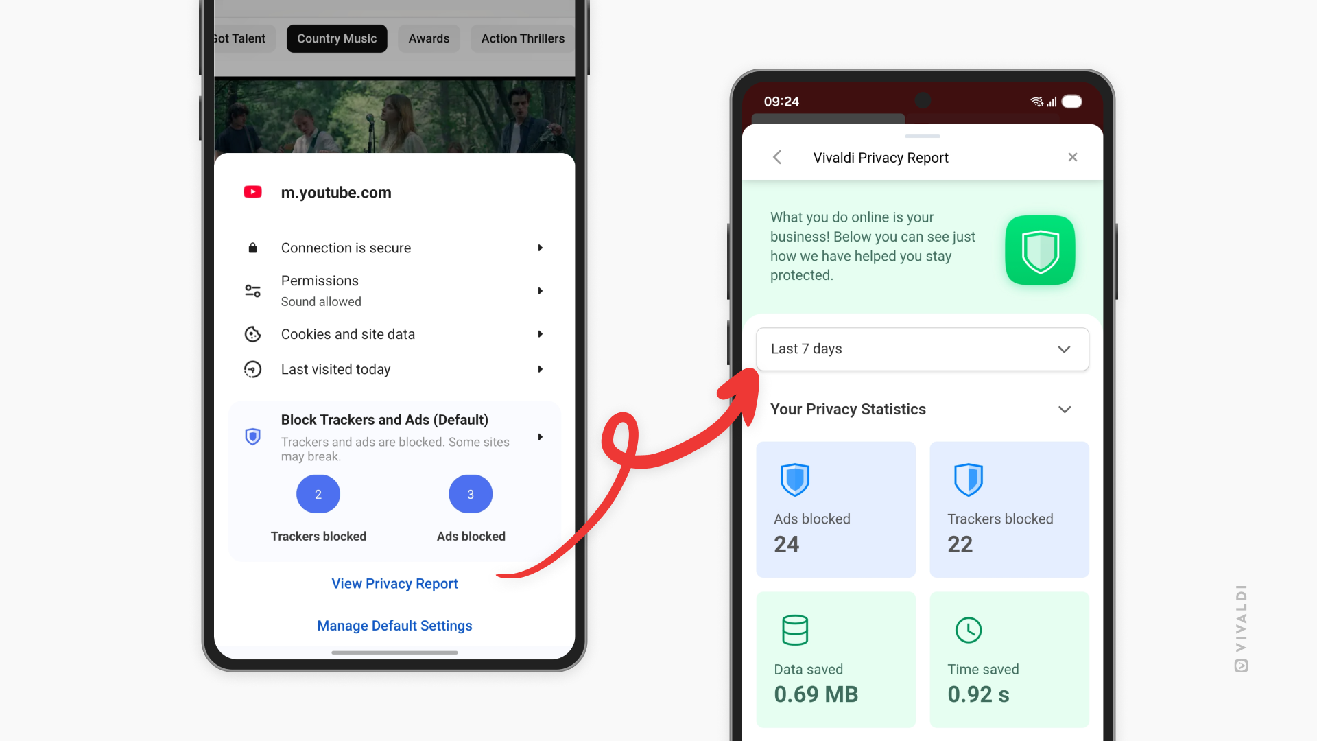Two phones, the one on the left showing the site info for Youtube.com, where one of the options is "View Privacy report". The phone on the right shows the Privacy report, where you can select the time interval and see the amount of ads blocked, trackers blocked, data saved and time saved.