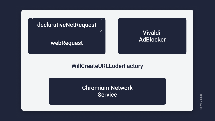 manifest v3 adguard