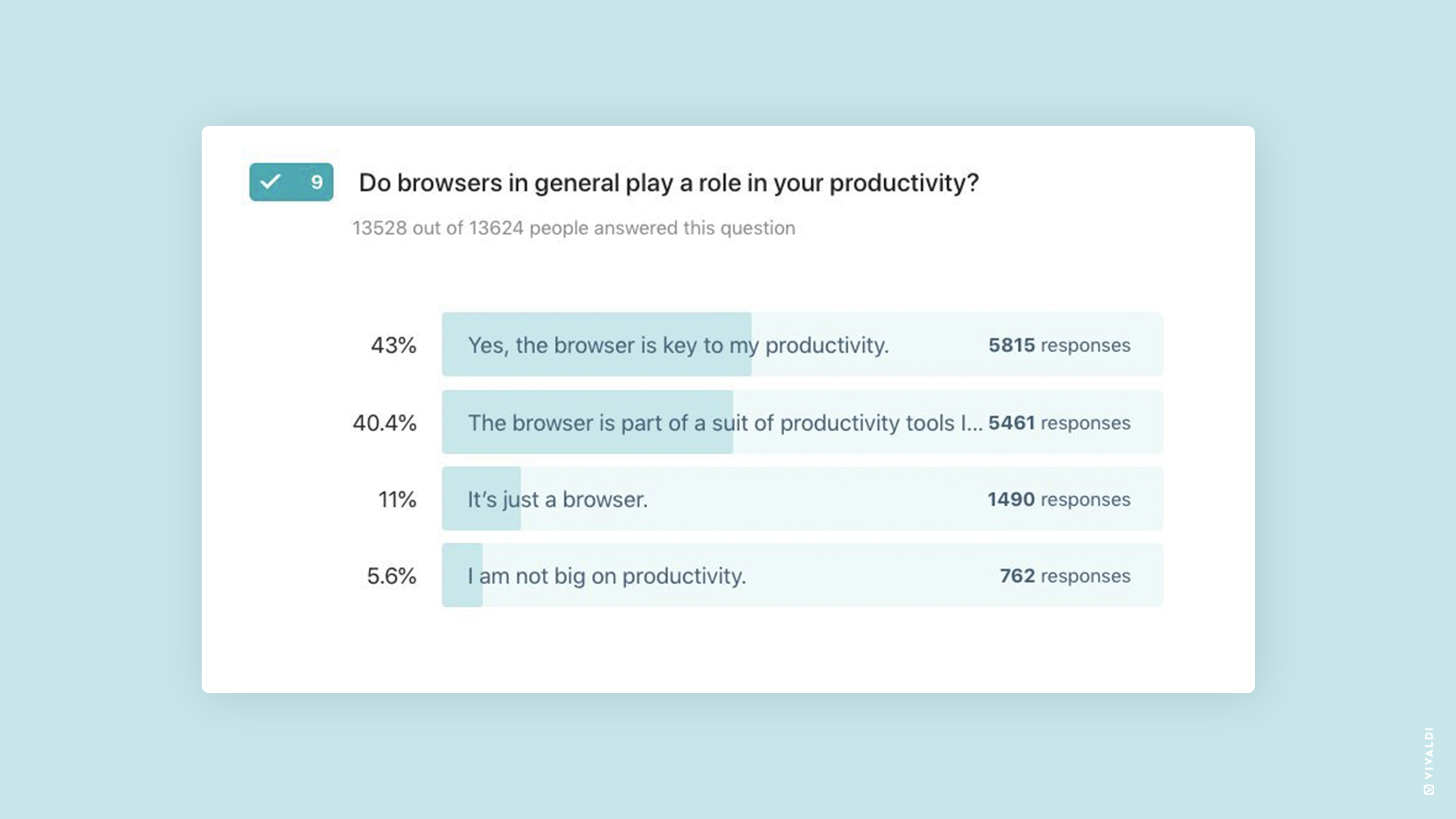 Favorite productivity tools, second survey graph.